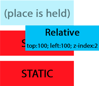 Relative Positioning Example CSS